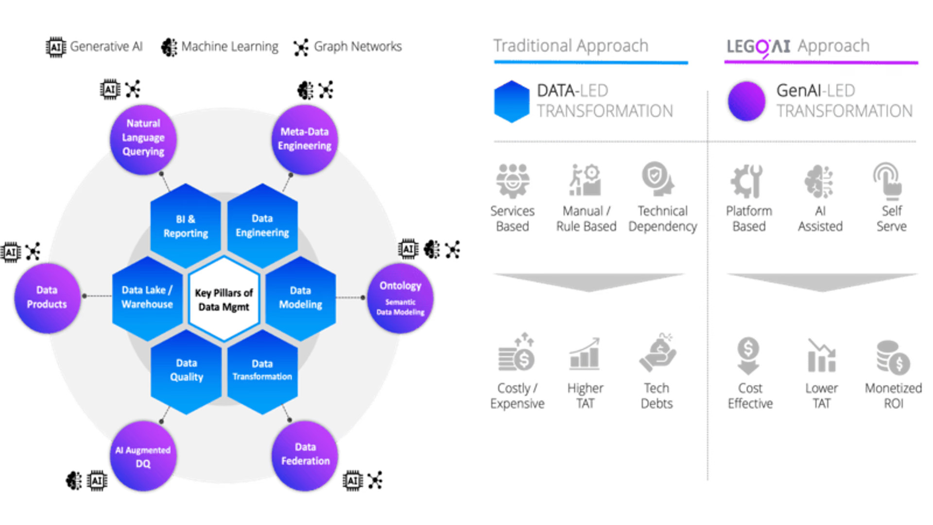 Goodbye, ETL chaos! Meet on-demand GenAI-ready data products